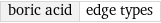 boric acid | edge types