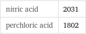 nitric acid | 2031 perchloric acid | 1802