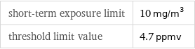 short-term exposure limit | 10 mg/m^3 threshold limit value | 4.7 ppmv