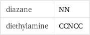 diazane | NN diethylamine | CCNCC