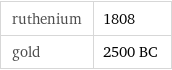 ruthenium | 1808 gold | 2500 BC