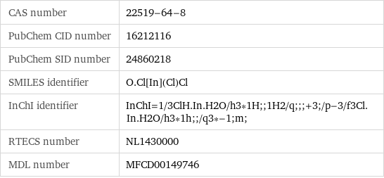 CAS number | 22519-64-8 PubChem CID number | 16212116 PubChem SID number | 24860218 SMILES identifier | O.Cl[In](Cl)Cl InChI identifier | InChI=1/3ClH.In.H2O/h3*1H;;1H2/q;;;+3;/p-3/f3Cl.In.H2O/h3*1h;;/q3*-1;m; RTECS number | NL1430000 MDL number | MFCD00149746