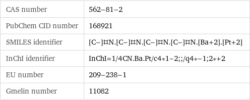 CAS number | 562-81-2 PubChem CID number | 168921 SMILES identifier | [C-]#N.[C-]#N.[C-]#N.[C-]#N.[Ba+2].[Pt+2] InChI identifier | InChI=1/4CN.Ba.Pt/c4*1-2;;/q4*-1;2*+2 EU number | 209-238-1 Gmelin number | 11082