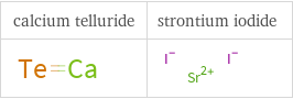 Structure diagrams