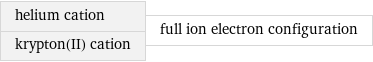 helium cation krypton(II) cation | full ion electron configuration