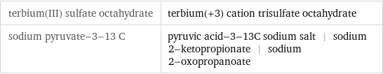 terbium(III) sulfate octahydrate | terbium(+3) cation trisulfate octahydrate sodium pyruvate-3-13 C | pyruvic acid-3-13C sodium salt | sodium 2-ketopropionate | sodium 2-oxopropanoate