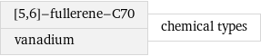 [5, 6]-fullerene-C70 vanadium | chemical types