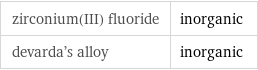 zirconium(III) fluoride | inorganic devarda's alloy | inorganic