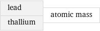 lead thallium | atomic mass