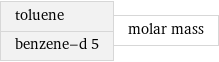 toluene benzene-d 5 | molar mass