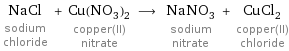 NaCl sodium chloride + Cu(NO_3)_2 copper(II) nitrate ⟶ NaNO_3 sodium nitrate + CuCl_2 copper(II) chloride