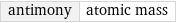 antimony | atomic mass