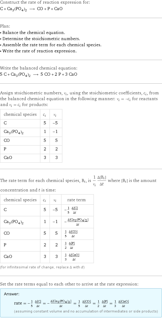 Construct the rate of reaction expression for: C + Ca_3(PO_4)_2 ⟶ CO + P + CaO Plan: • Balance the chemical equation. • Determine the stoichiometric numbers. • Assemble the rate term for each chemical species. • Write the rate of reaction expression. Write the balanced chemical equation: 5 C + Ca_3(PO_4)_2 ⟶ 5 CO + 2 P + 3 CaO Assign stoichiometric numbers, ν_i, using the stoichiometric coefficients, c_i, from the balanced chemical equation in the following manner: ν_i = -c_i for reactants and ν_i = c_i for products: chemical species | c_i | ν_i C | 5 | -5 Ca_3(PO_4)_2 | 1 | -1 CO | 5 | 5 P | 2 | 2 CaO | 3 | 3 The rate term for each chemical species, B_i, is 1/ν_i(Δ[B_i])/(Δt) where [B_i] is the amount concentration and t is time: chemical species | c_i | ν_i | rate term C | 5 | -5 | -1/5 (Δ[C])/(Δt) Ca_3(PO_4)_2 | 1 | -1 | -(Δ[Ca3(PO4)2])/(Δt) CO | 5 | 5 | 1/5 (Δ[CO])/(Δt) P | 2 | 2 | 1/2 (Δ[P])/(Δt) CaO | 3 | 3 | 1/3 (Δ[CaO])/(Δt) (for infinitesimal rate of change, replace Δ with d) Set the rate terms equal to each other to arrive at the rate expression: Answer: |   | rate = -1/5 (Δ[C])/(Δt) = -(Δ[Ca3(PO4)2])/(Δt) = 1/5 (Δ[CO])/(Δt) = 1/2 (Δ[P])/(Δt) = 1/3 (Δ[CaO])/(Δt) (assuming constant volume and no accumulation of intermediates or side products)