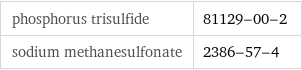 phosphorus trisulfide | 81129-00-2 sodium methanesulfonate | 2386-57-4