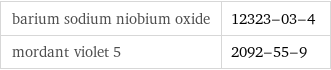 barium sodium niobium oxide | 12323-03-4 mordant violet 5 | 2092-55-9