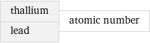 thallium lead | atomic number