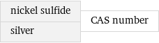 nickel sulfide silver | CAS number