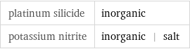 platinum silicide | inorganic potassium nitrite | inorganic | salt