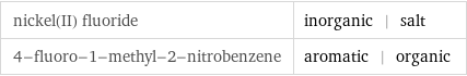 nickel(II) fluoride | inorganic | salt 4-fluoro-1-methyl-2-nitrobenzene | aromatic | organic