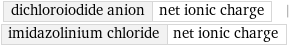 dichloroiodide anion | net ionic charge | imidazolinium chloride | net ionic charge