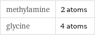 methylamine | 2 atoms glycine | 4 atoms