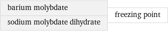 barium molybdate sodium molybdate dihydrate | freezing point