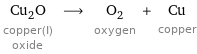 Cu_2O copper(I) oxide ⟶ O_2 oxygen + Cu copper