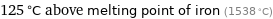 125 °C above melting point of iron (1538 °C)