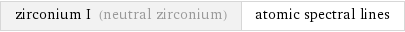 zirconium I (neutral zirconium) | atomic spectral lines