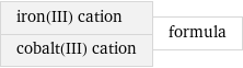 iron(III) cation cobalt(III) cation | formula