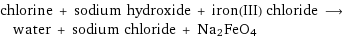 chlorine + sodium hydroxide + iron(III) chloride ⟶ water + sodium chloride + Na2FeO4