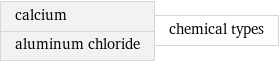 calcium aluminum chloride | chemical types