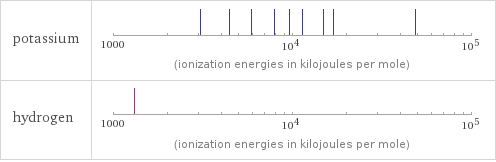 Reactivity