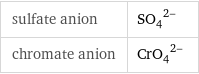 sulfate anion | (SO_4)^(2-) chromate anion | (CrO_4)^(2-)