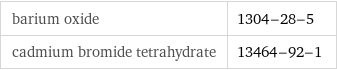 barium oxide | 1304-28-5 cadmium bromide tetrahydrate | 13464-92-1