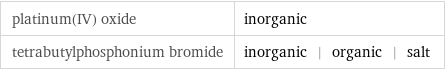 platinum(IV) oxide | inorganic tetrabutylphosphonium bromide | inorganic | organic | salt