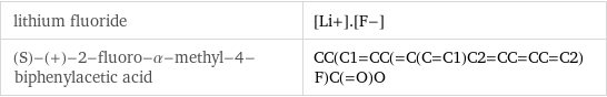 lithium fluoride | [Li+].[F-] (S)-(+)-2-fluoro-α-methyl-4-biphenylacetic acid | CC(C1=CC(=C(C=C1)C2=CC=CC=C2)F)C(=O)O