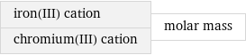 iron(III) cation chromium(III) cation | molar mass