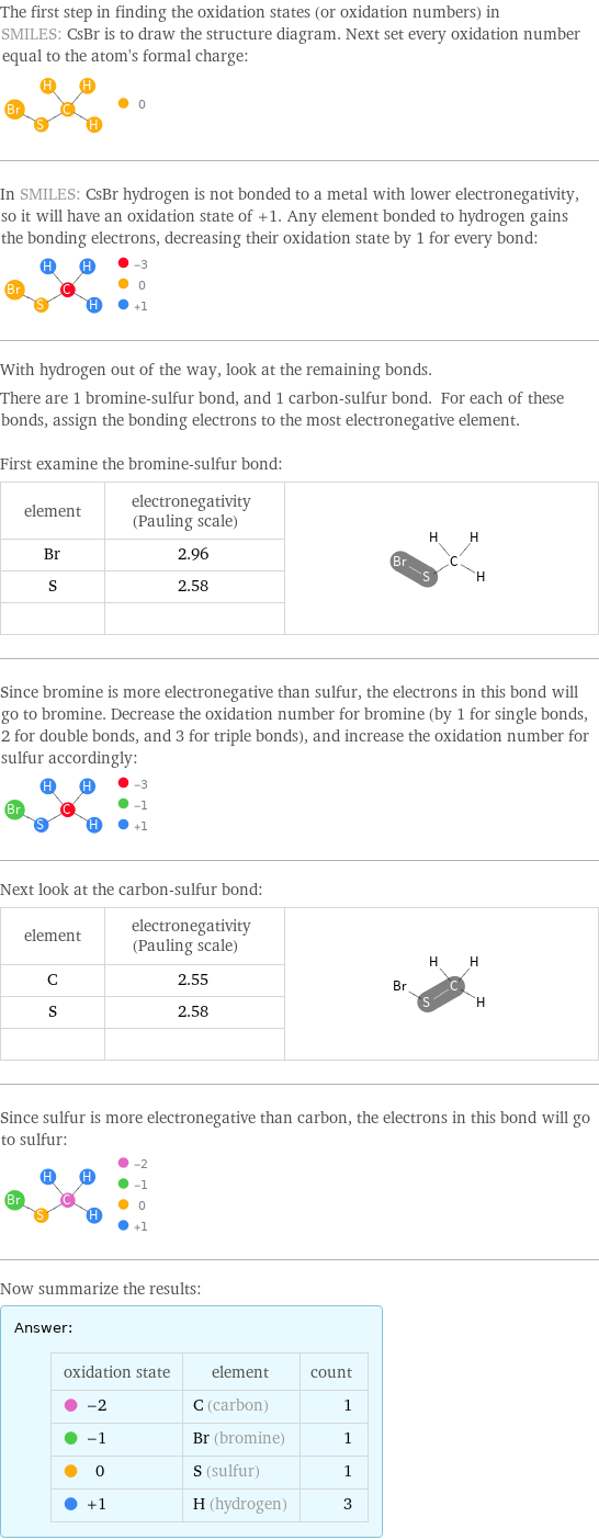 The first step in finding the oxidation states (or oxidation numbers) in SMILES: CsBr is to draw the structure diagram. Next set every oxidation number equal to the atom's formal charge:  In SMILES: CsBr hydrogen is not bonded to a metal with lower electronegativity, so it will have an oxidation state of +1. Any element bonded to hydrogen gains the bonding electrons, decreasing their oxidation state by 1 for every bond:  With hydrogen out of the way, look at the remaining bonds. There are 1 bromine-sulfur bond, and 1 carbon-sulfur bond. For each of these bonds, assign the bonding electrons to the most electronegative element.  First examine the bromine-sulfur bond: element | electronegativity (Pauling scale) |  Br | 2.96 |  S | 2.58 |   | |  Since bromine is more electronegative than sulfur, the electrons in this bond will go to bromine. Decrease the oxidation number for bromine (by 1 for single bonds, 2 for double bonds, and 3 for triple bonds), and increase the oxidation number for sulfur accordingly:  Next look at the carbon-sulfur bond: element | electronegativity (Pauling scale) |  C | 2.55 |  S | 2.58 |   | |  Since sulfur is more electronegative than carbon, the electrons in this bond will go to sulfur:  Now summarize the results: Answer: |   | oxidation state | element | count  -2 | C (carbon) | 1  -1 | Br (bromine) | 1  0 | S (sulfur) | 1  +1 | H (hydrogen) | 3