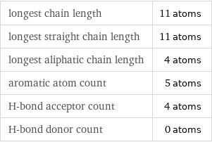 longest chain length | 11 atoms longest straight chain length | 11 atoms longest aliphatic chain length | 4 atoms aromatic atom count | 5 atoms H-bond acceptor count | 4 atoms H-bond donor count | 0 atoms
