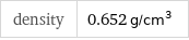 density | 0.652 g/cm^3