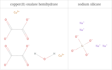 Structure diagrams