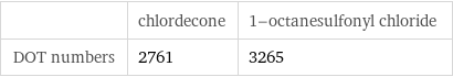  | chlordecone | 1-octanesulfonyl chloride DOT numbers | 2761 | 3265