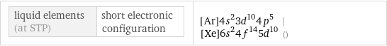 liquid elements (at STP) | short electronic configuration | [Ar]4s^23d^104p^5 | [Xe]6s^24f^145d^10 ()