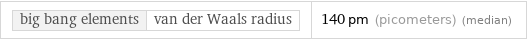 big bang elements | van der Waals radius | 140 pm (picometers) (median)