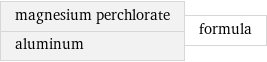 magnesium perchlorate aluminum | formula