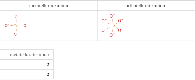   | metatellurate anion  | 2  | 2