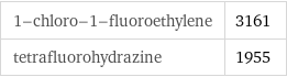 1-chloro-1-fluoroethylene | 3161 tetrafluorohydrazine | 1955