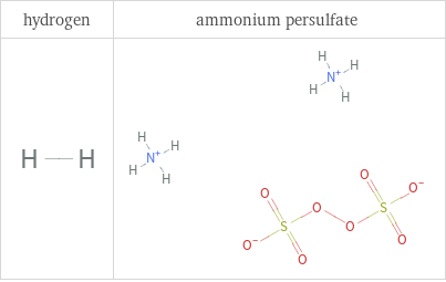 Structure diagrams