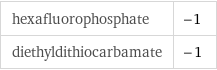 hexafluorophosphate | -1 diethyldithiocarbamate | -1